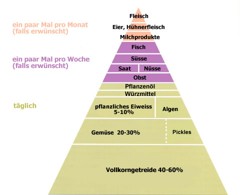 makrobiotik ernährung